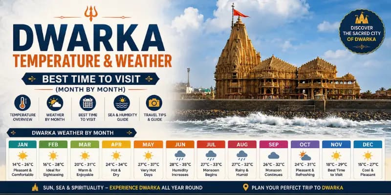 Dwarka Temperature & Weather